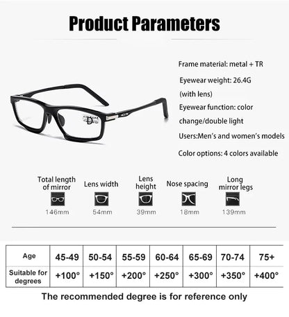 Optizoom® Óculos Fotocromáticos Progressivos
